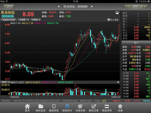 财富大智慧HD下载(iPad财务)攻略 - 图片