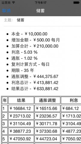 复利计算器下载(iPad财务)攻略 - 图片 - 下载 - 