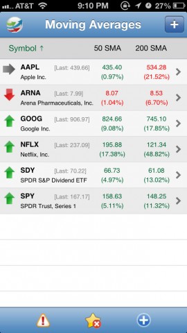 Moving Averages下载(iPad财务)攻略 - 