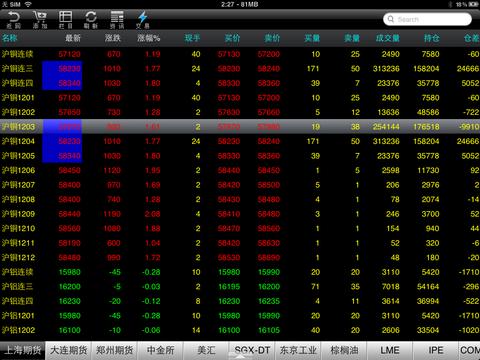 东海期货手机行情 HD下载(iPad财务)攻略 - 图