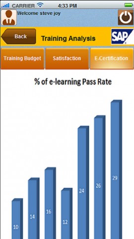 应用大全 - iPad应用 - 商业-SAP HR EPD