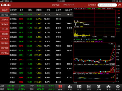 中金移动证券(通达信版)下载(iPad财务)攻略 - 