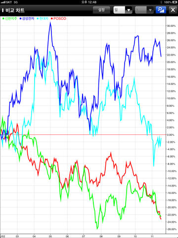 S-lite smart HD下载(iPad财务)攻略 - 图片 - 