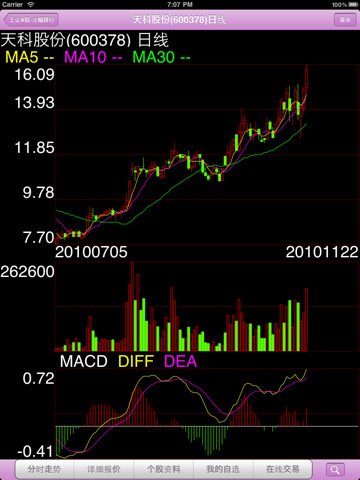 和兴证券 HD下载(iPad财务)攻略 - 图片 - 下载 