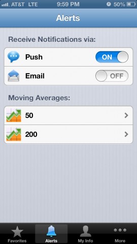 Moving Averages下载(iPhone5-iPhone4S-