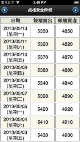 台湾金价 Online - Taiwan Gold Price Online下载