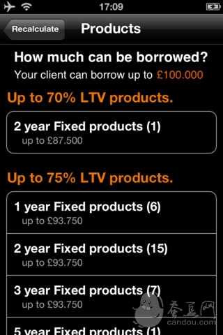 Mortgage Works - Buy To Let Affordability 