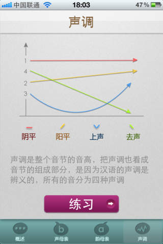 拼音发音速成下载(iPhone5-iPhone4S-