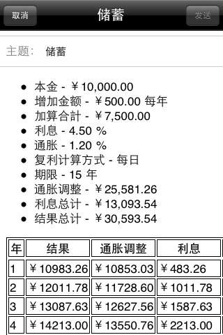 复利计算器下载(iPhone5-iPhone4S-iPhone4财