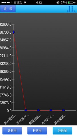 金力软件(电商)下载(iPhone5-iPhone4S-iPhone