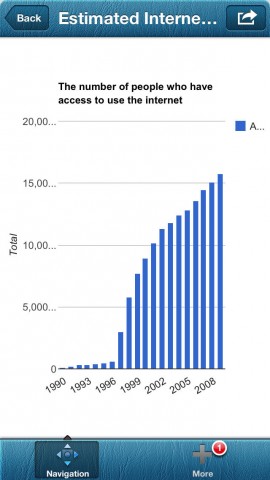 Internet, Phone, Mobile & Data Usage 